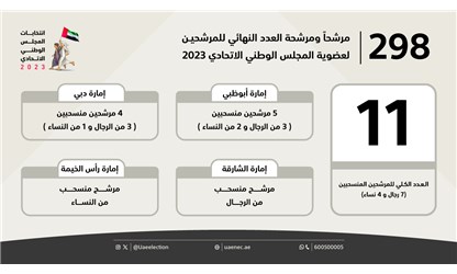 اللجنة-الوطنية-للانتخابات-تعلن-انتهاء-فترة-تقديم-طلبات-الانسحاب-من-الترشح-لعضوية-المجلس-الوطني-الاتحادي-2023-copyw2.png