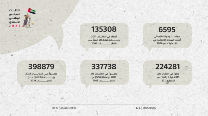 المشاركة السياسية في الإماراتWEB2-_2x (1).png