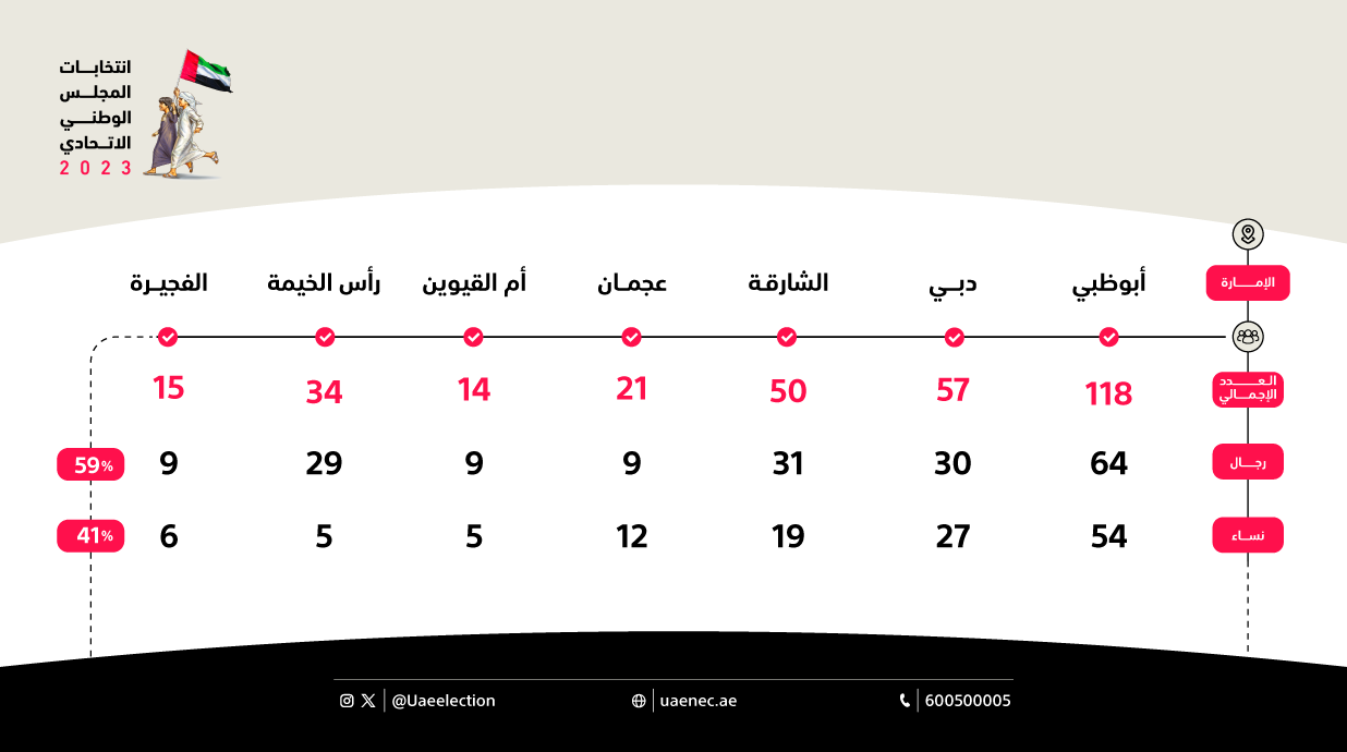 309-مرشـــحـين-ومــرشــحــــــــات-web-2.png