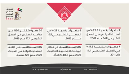 المرأة-الإماراتية..-مشاركة-فاعلة-في-انتخابات-المجلس-الوطني-الاتحاديweb2 (1).png