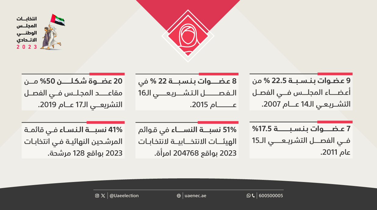 المرأة-الإماراتية..-مشاركة-فاعلة-في-انتخابات-المجلس-الوطني-الاتحاديweb2 (1).png