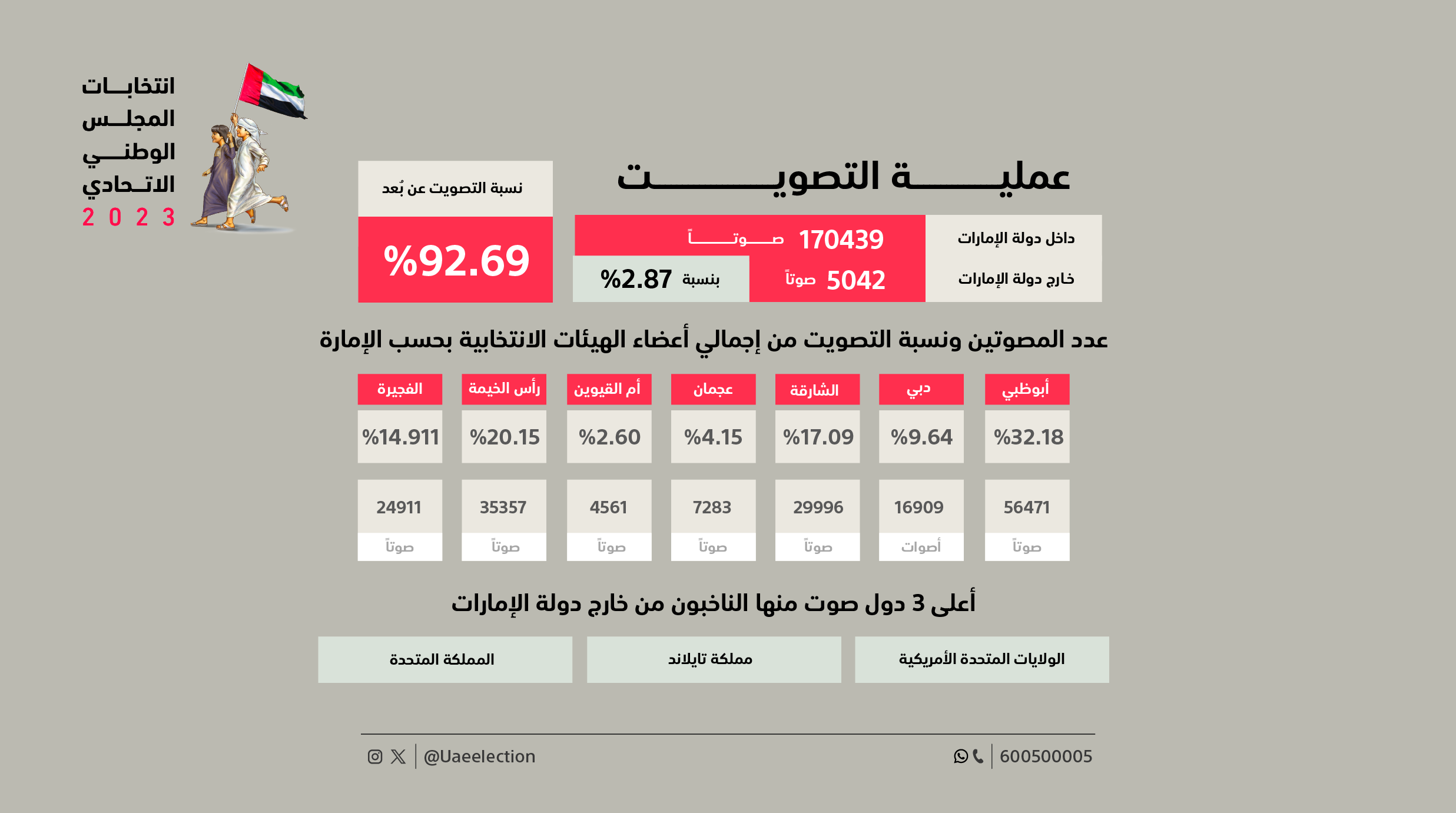 النتائج الأولية WEB2 copy_2x.png