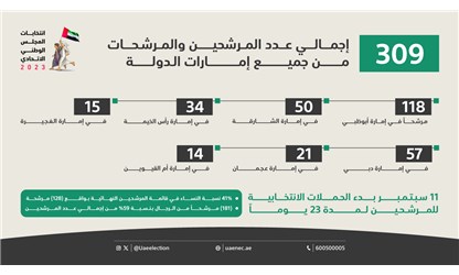 اللجنة-الوطنية-للانتخابات-تعتمد-القائمة-النهائية-للمرشحين-لعضوية-المجلس-الوطني-الاتحادي-2023-web2.png