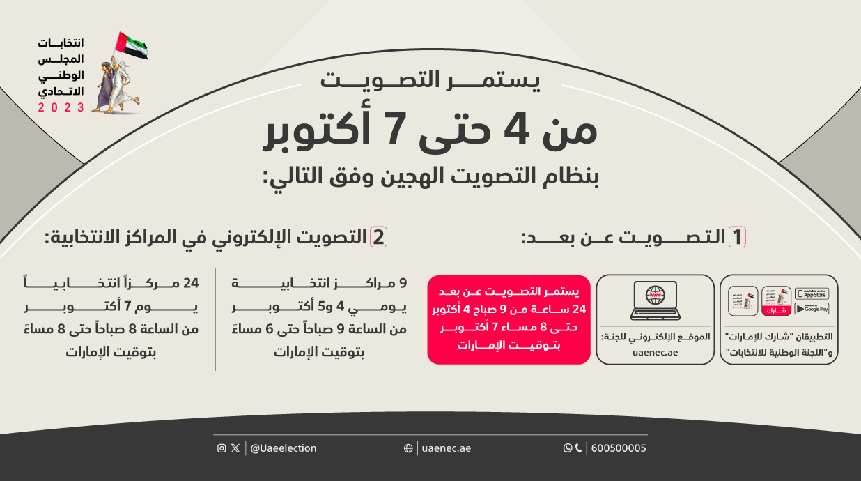اللجنة-الوطنية-للانتخابات-تعلن-عن-آلية-التصويت-في-انتخابات-المجلس-الوطني-الاتحادي-2023w2.png